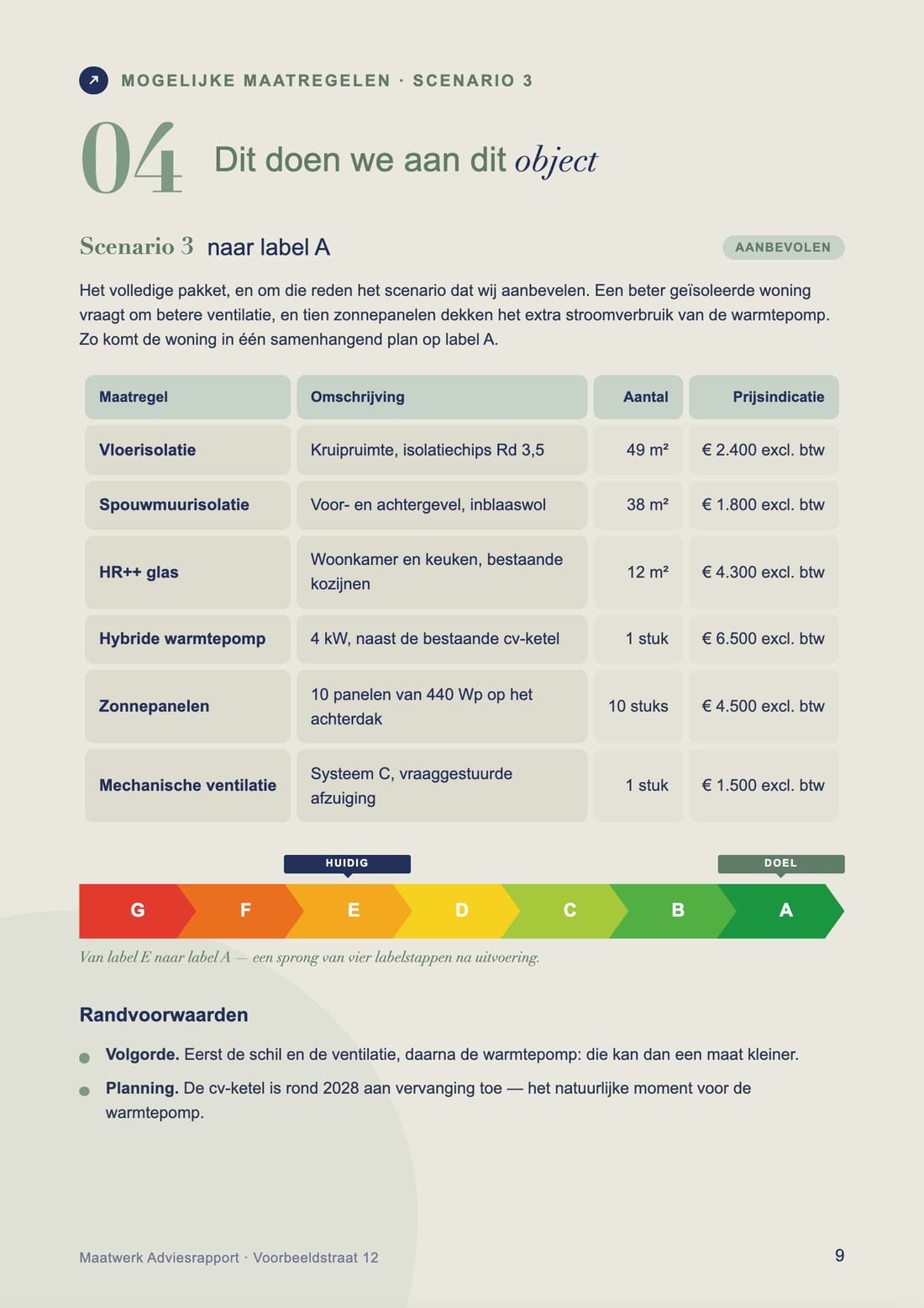 Binnenpagina van het adviesrapport: de maatregelen met prijsindicatie en de sprong van energielabel E naar A